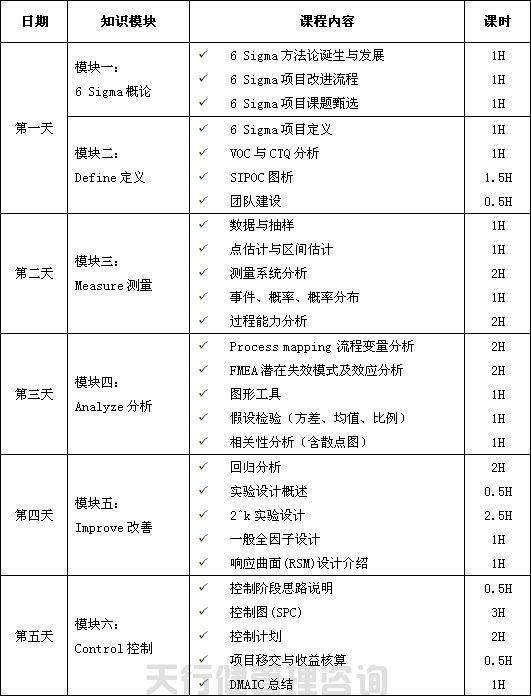 TVT体育app下载8月26日深圳六西格玛绿带培训班开课通知(图3)