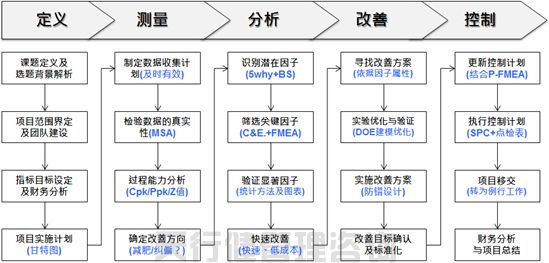 TVT体育app下载8月26日深圳六西格玛绿带培训班开课通知(图2)