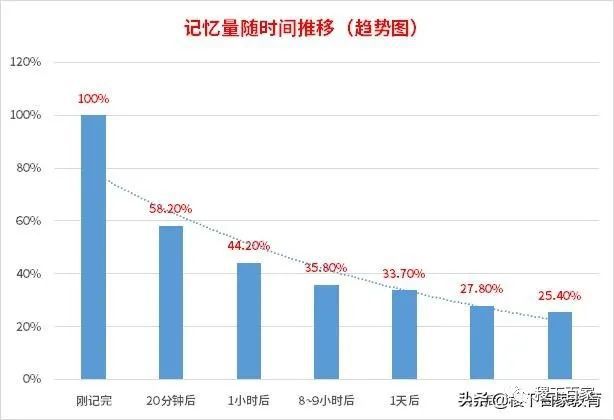 TVT体育app下载弘禾1分钟：为什么你总是记不住东西？(图1)