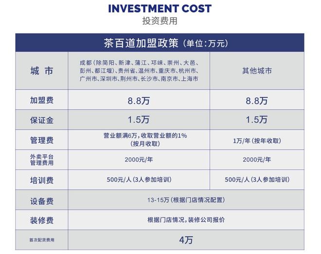 茶百道深陷食品安全问题(图6)