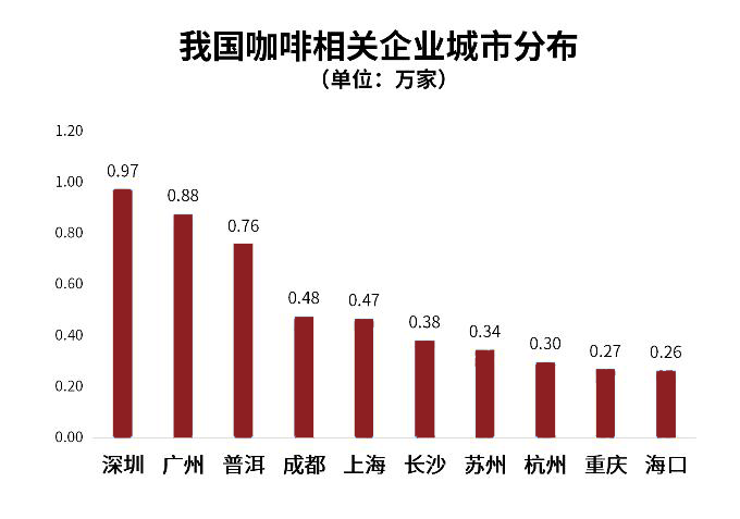 谈谈关于本土连锁咖啡品牌的创业与发展(图5)