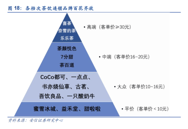 TVT体育官方网站以4元糖水挑战30元喜茶一线城市吃蜜雪冰城这套吗？(图3)