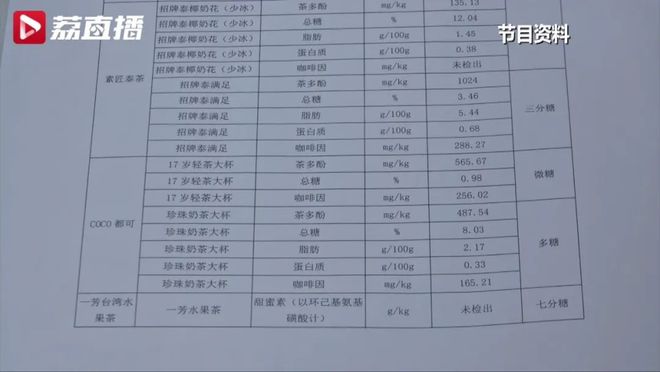 冲上热搜！10款网红奶茶9款含咖啡因医生提醒→(图2)