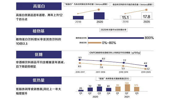 TVT体育app下载2021咖啡健康化趋势洞察报告(图3)