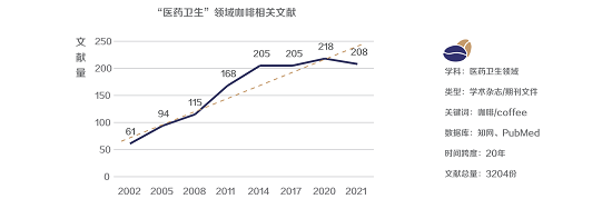 TVT体育app下载2021咖啡健康化趋势洞察报告(图9)