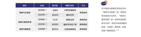 TVT体育app下载2021咖啡健康化趋势洞察报告(图10)