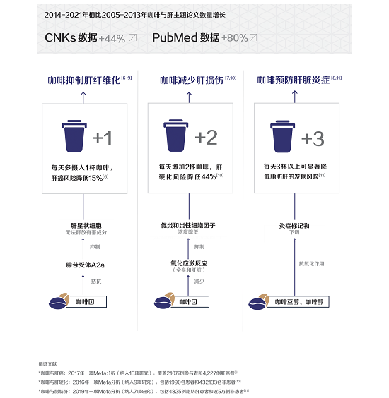 TVT体育app下载2021咖啡健康化趋势洞察报告(图11)