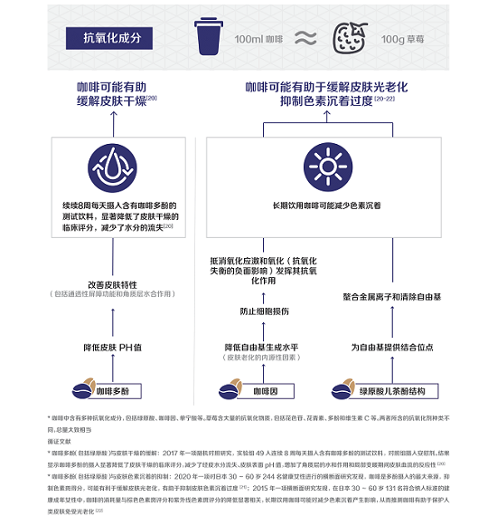 TVT体育app下载2021咖啡健康化趋势洞察报告(图13)