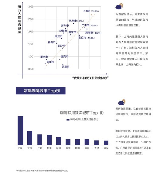 TVT体育app下载2021咖啡健康化趋势洞察报告(图16)