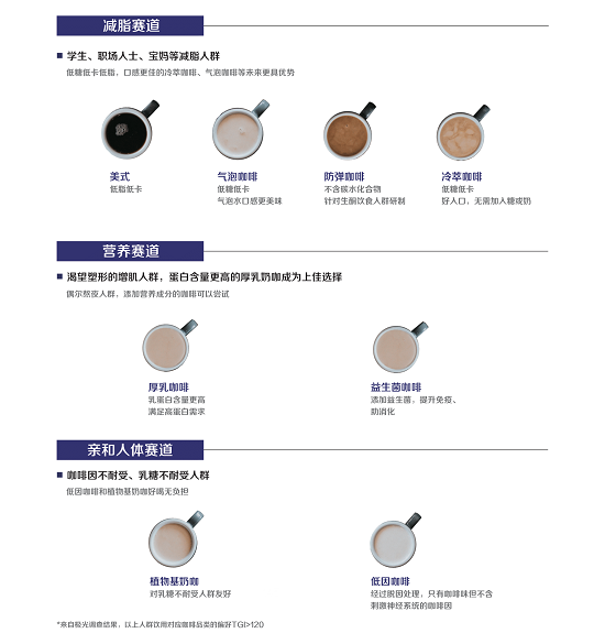 TVT体育app下载2021咖啡健康化趋势洞察报告(图22)