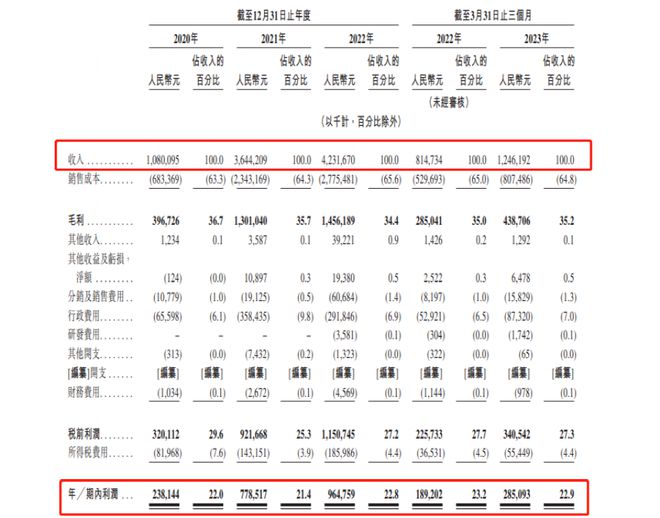 又一新式茶饮冲刺IPO门店数超7000家(图5)