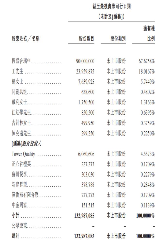 又一新式茶饮冲刺IPO门店数超7000家(图6)