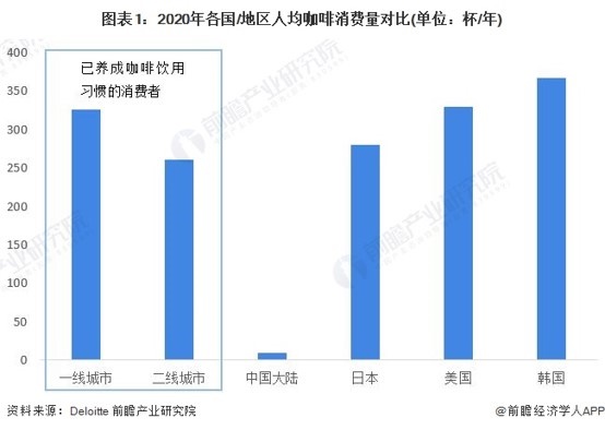 咖啡+茶饮一个新赛道站上风口(图2)