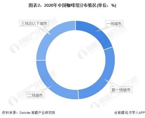 咖啡+茶饮一个新赛道站上风口(图3)