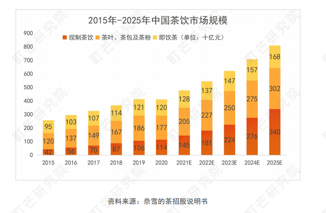 咖啡+茶饮一个新赛道站上风口(图5)