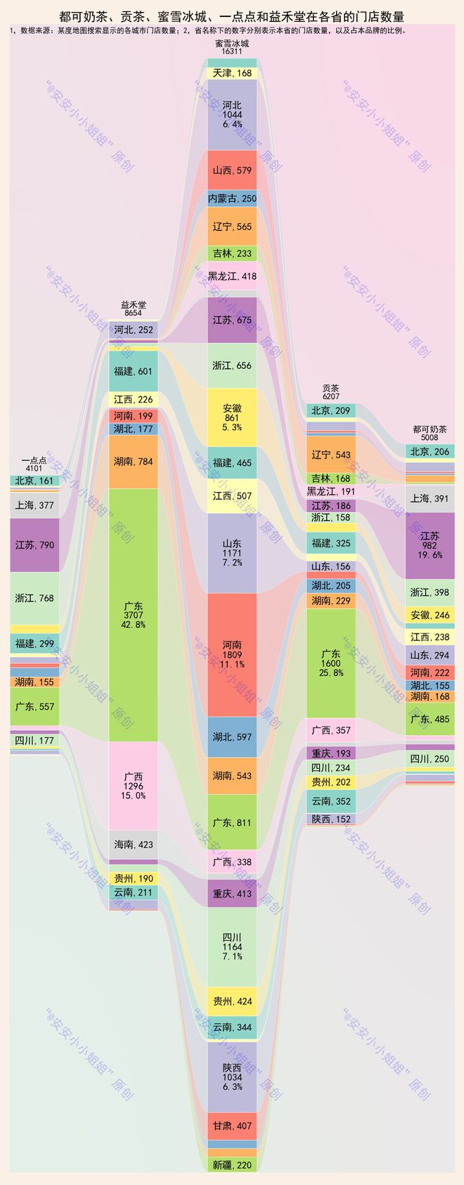 TVT体育app下载城市奶茶哪家强：一点点、益禾堂、都可、贡茶或者是蜜雪冰城？(图1)