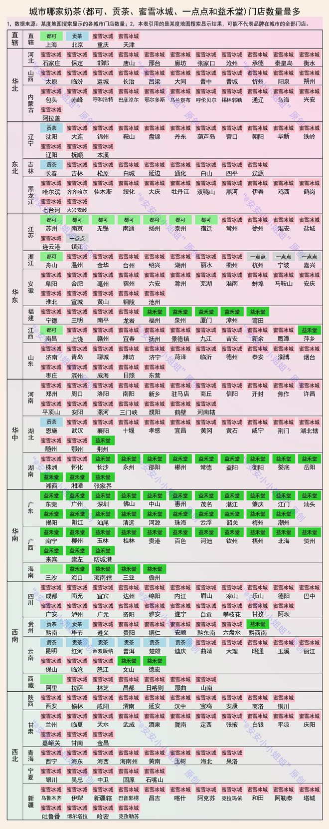 TVT体育app下载城市奶茶哪家强：一点点、益禾堂、都可、贡茶或者是蜜雪冰城？(图2)