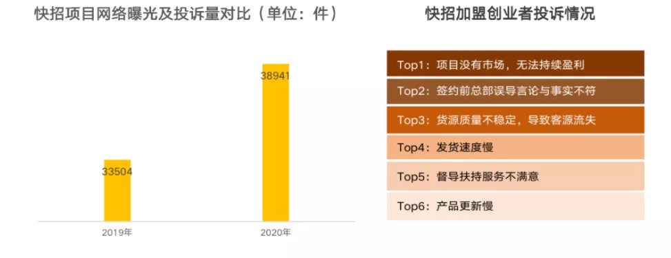 TVT体育官方网站整理了100个关店案例我们发现餐饮创业的6大心酸(图4)