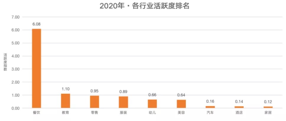 TVT体育官方网站整理了100个关店案例我们发现餐饮创业的6大心酸(图5)