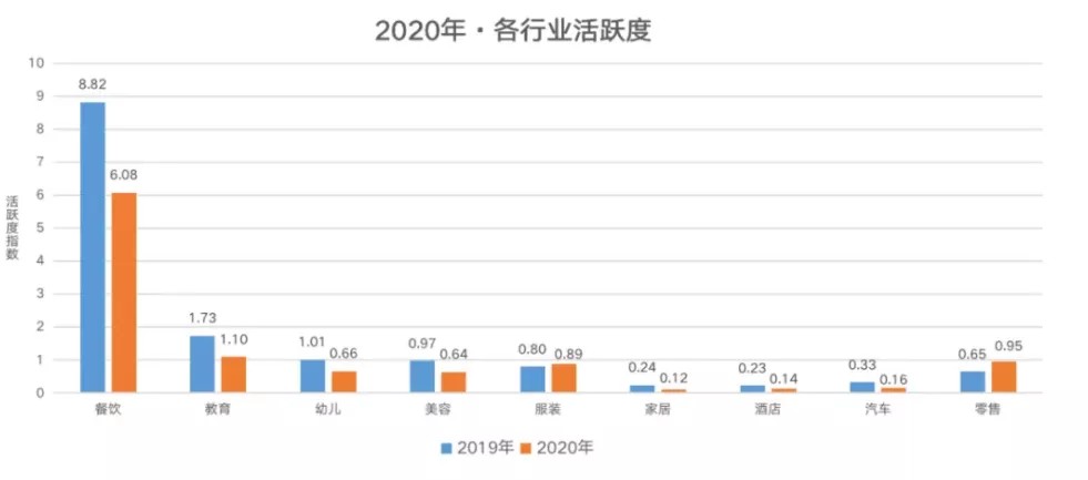 TVT体育官方网站整理了100个关店案例我们发现餐饮创业的6大心酸(图15)