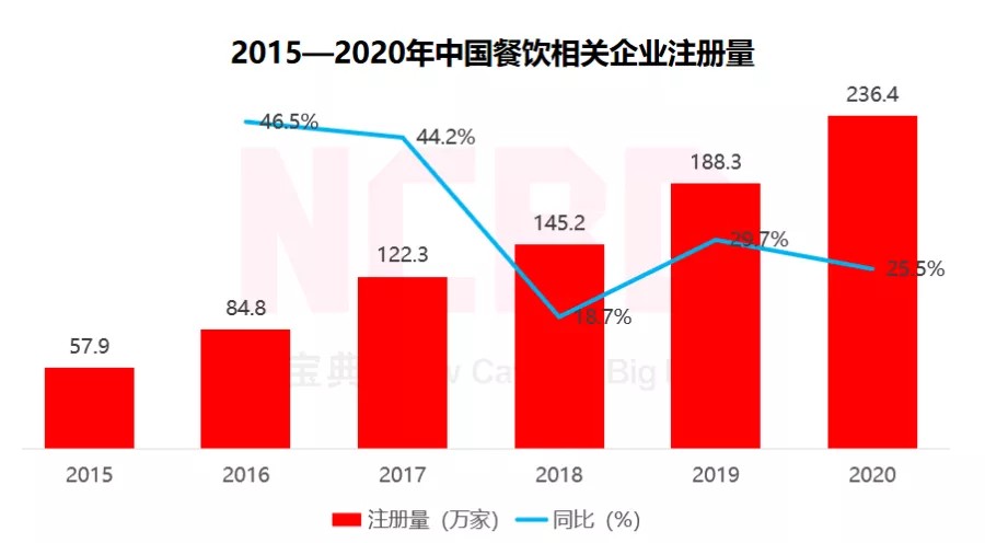 TVT体育官方网站整理了100个关店案例我们发现餐饮创业的6大心酸(图16)