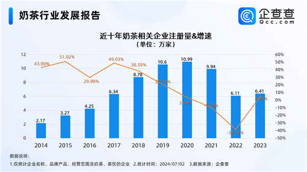 TVT体育官方网站年轻人最青睐的饮品降价了 奶茶重回10元时代(图2)